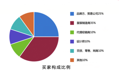 安徽國際紡織服裝產業博覽會 機械設備銷售的機遇與挑戰